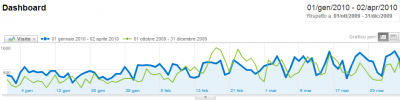 Visite Comparate